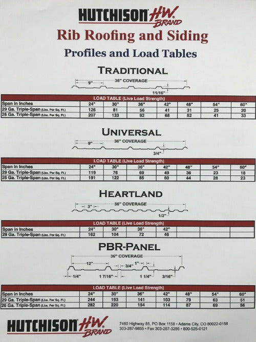 38" Traditional Panel