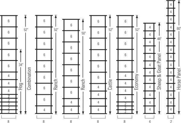 Redbrand Livestock Panels